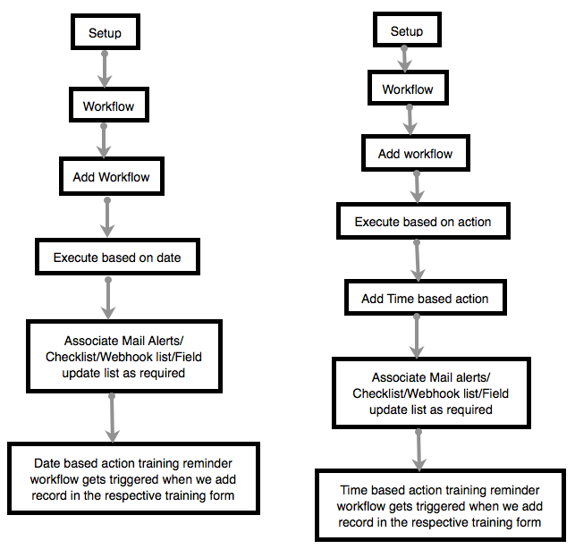 automation-flowchart2