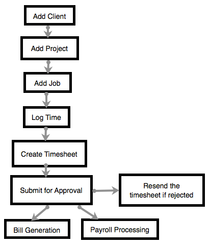 flowchart-final1