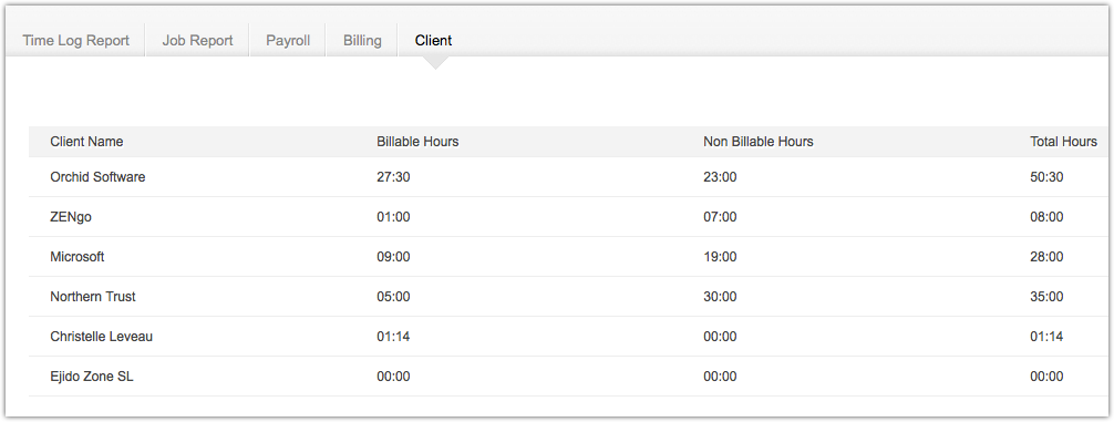 timesheet-clientreport