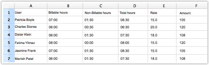 timesheetsreports-payrolldata