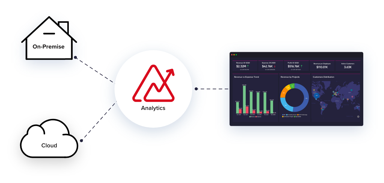 灵活部署 - Zoho Analytics