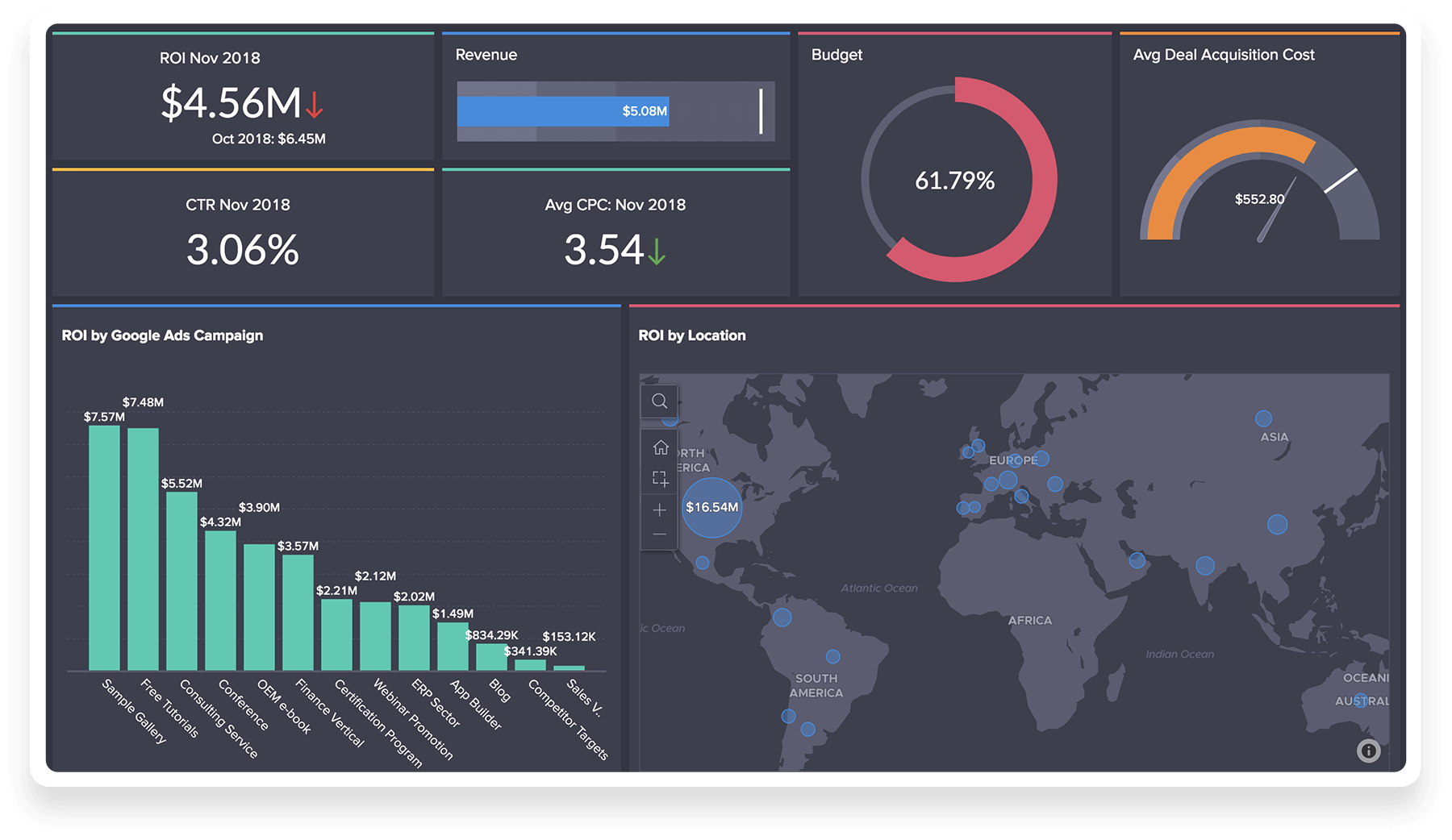 KPI Widgets