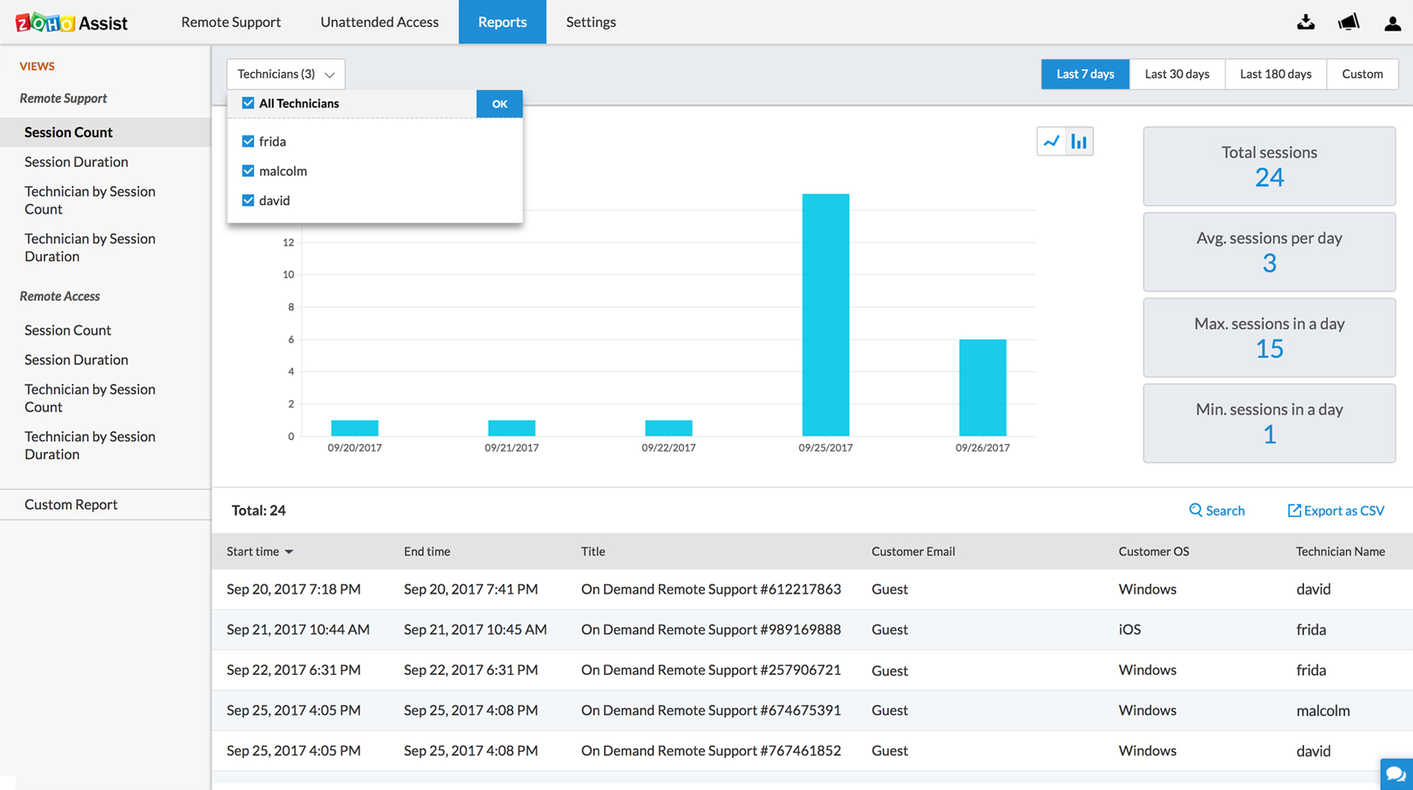 Free remote desktop tool - Zoho Assist