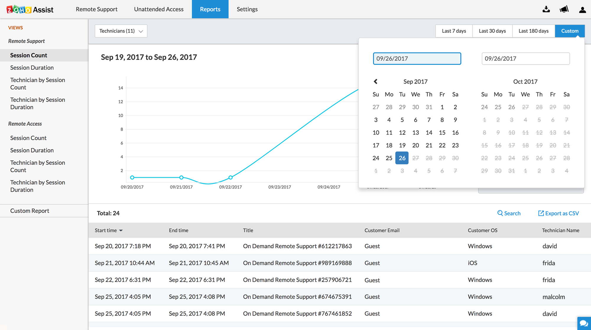 Remote desktop connection software - Zoho Assist