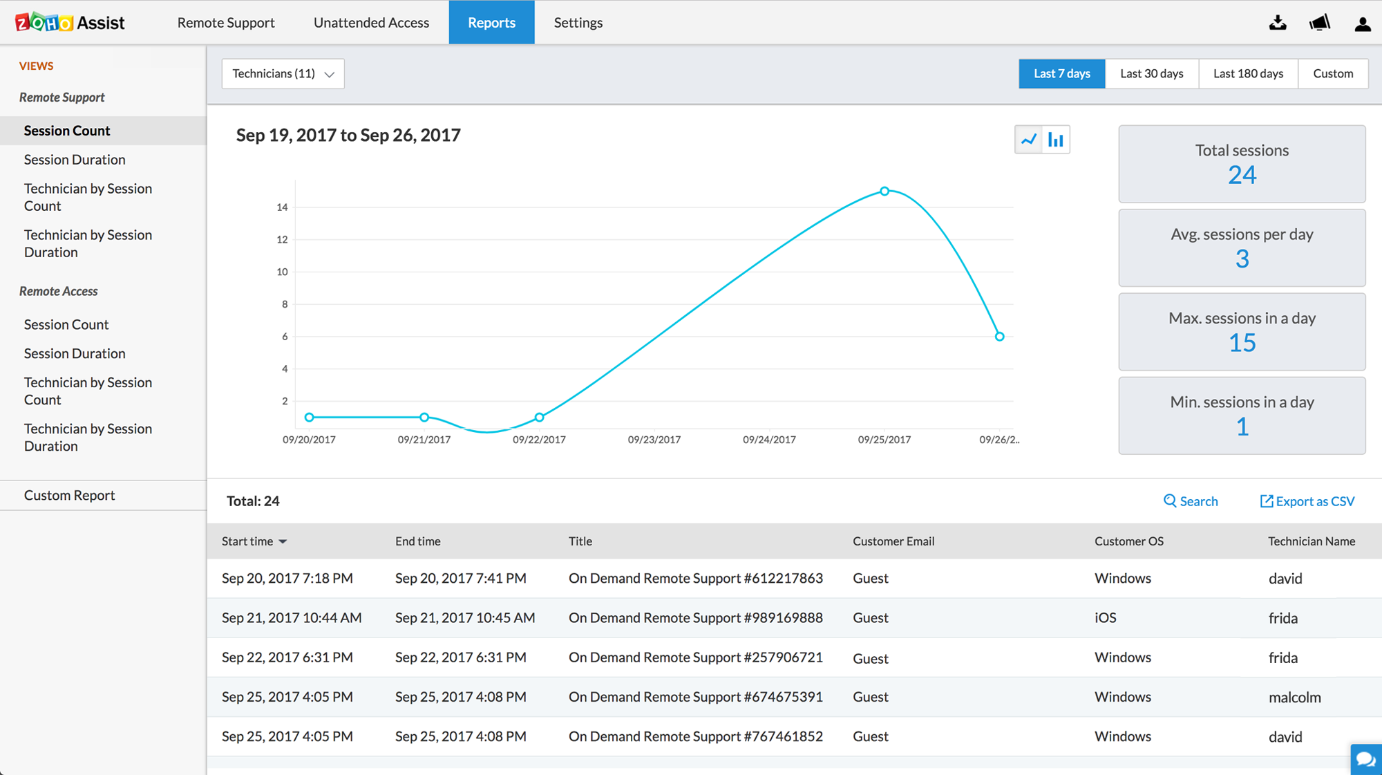 Best remote access software