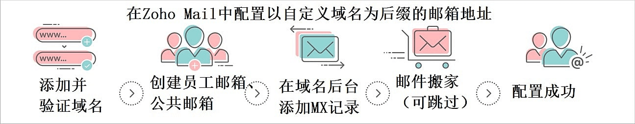 Email hosting set up