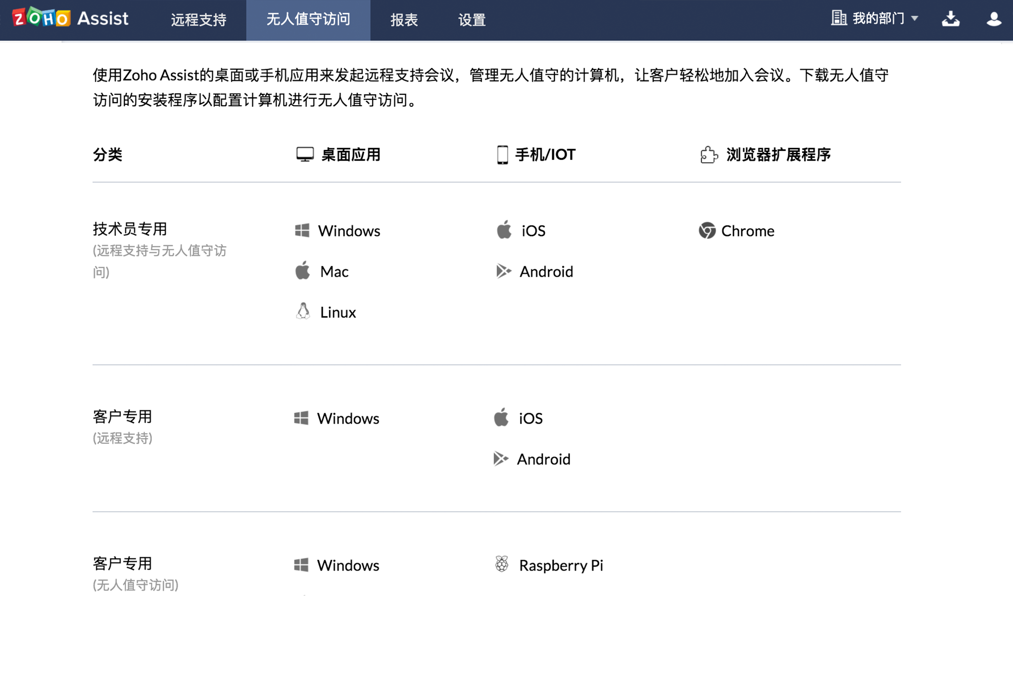 Zoho Assist-桌面应用程序