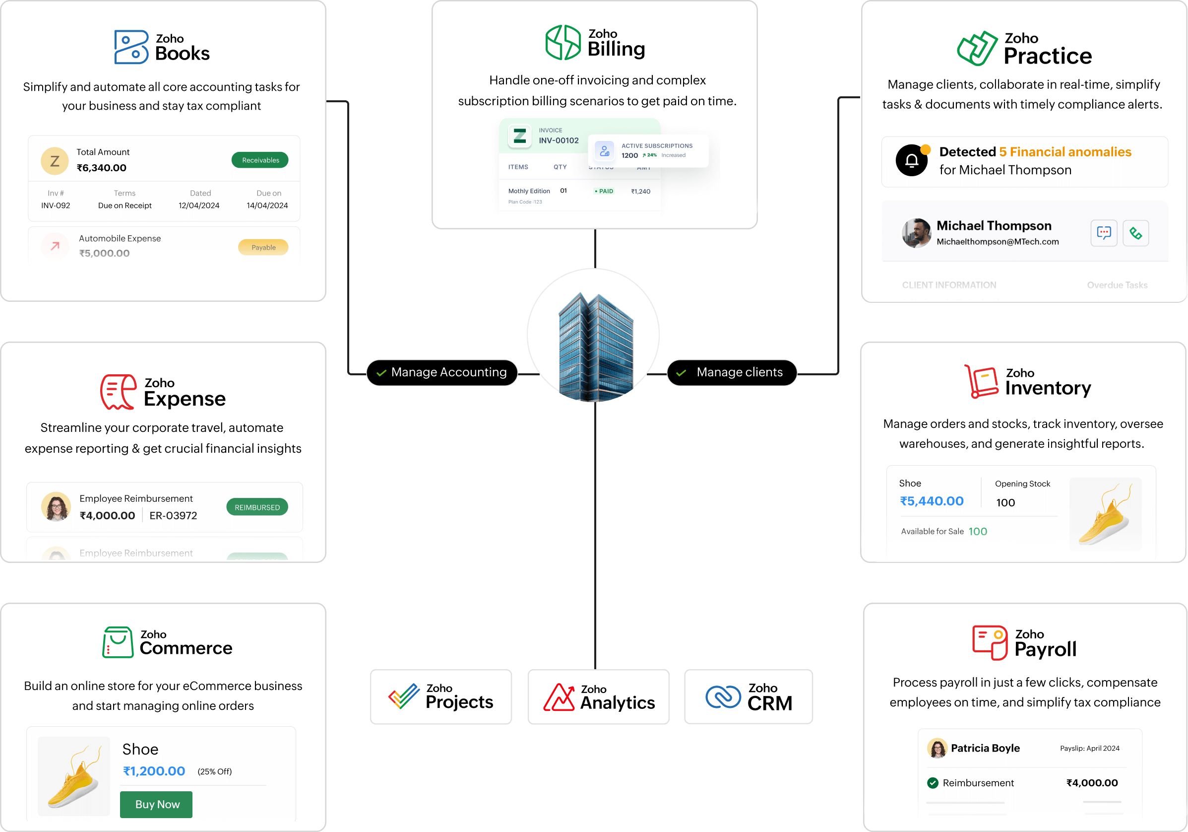Zoho Books代理招募