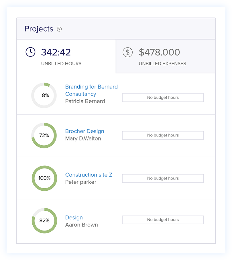 Mutliple Project Management - Accounting Software for Project Management & Timesheets | Zoho Books