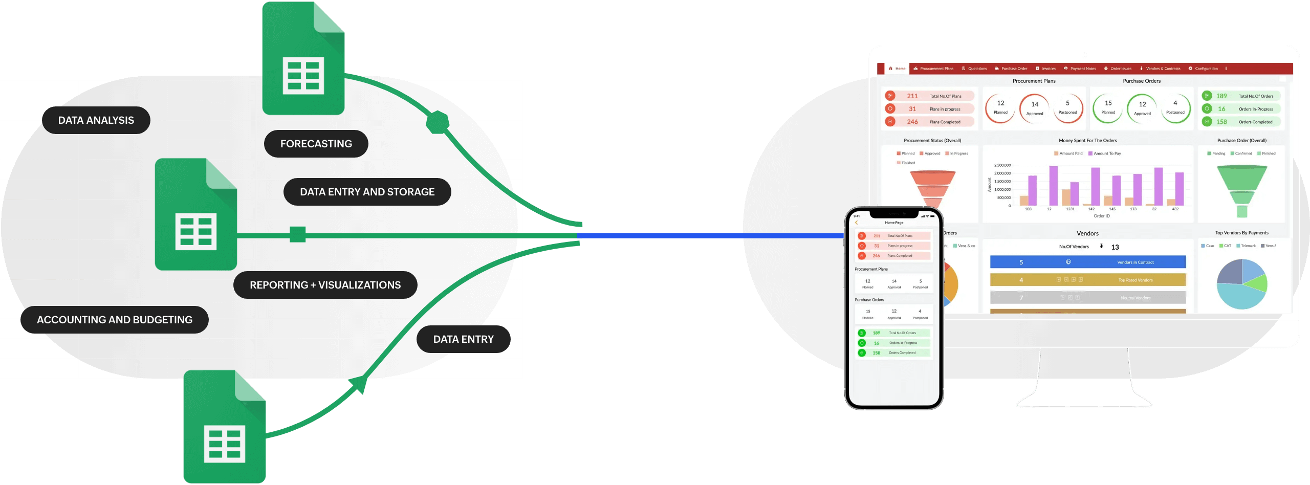 将Google sheets转换为强大的网页和移动应用