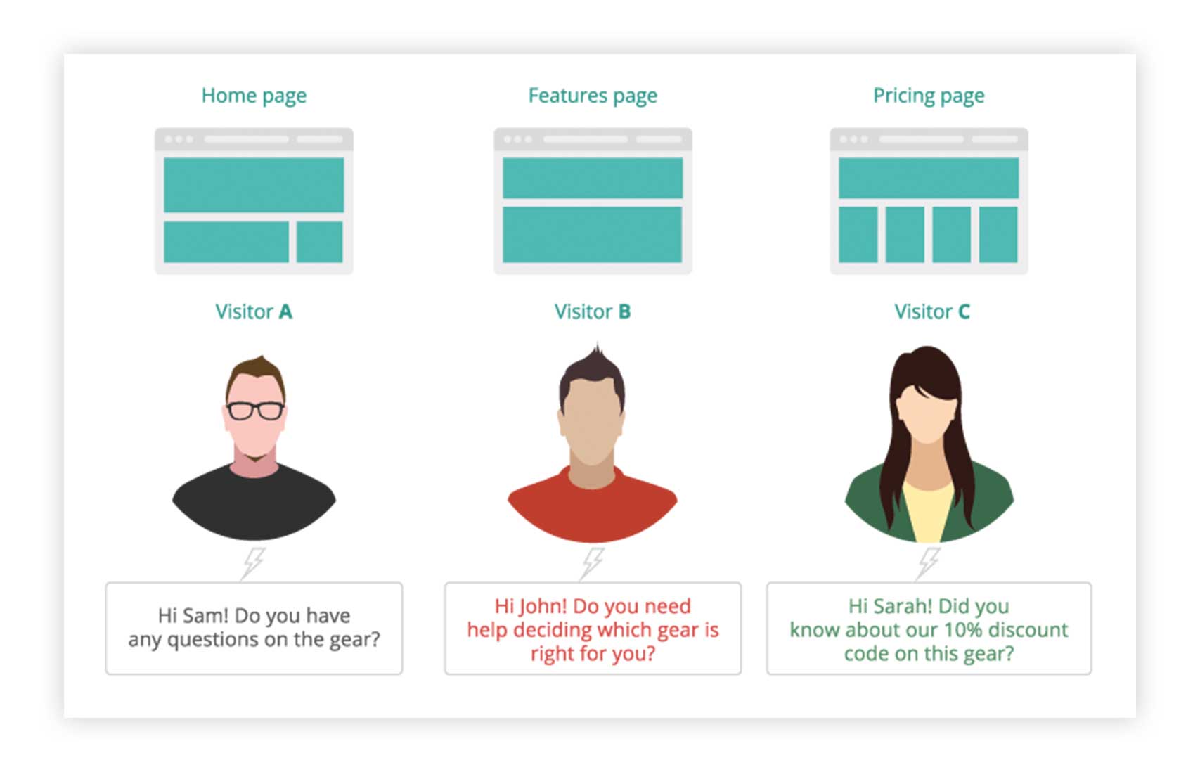 customer-engagement