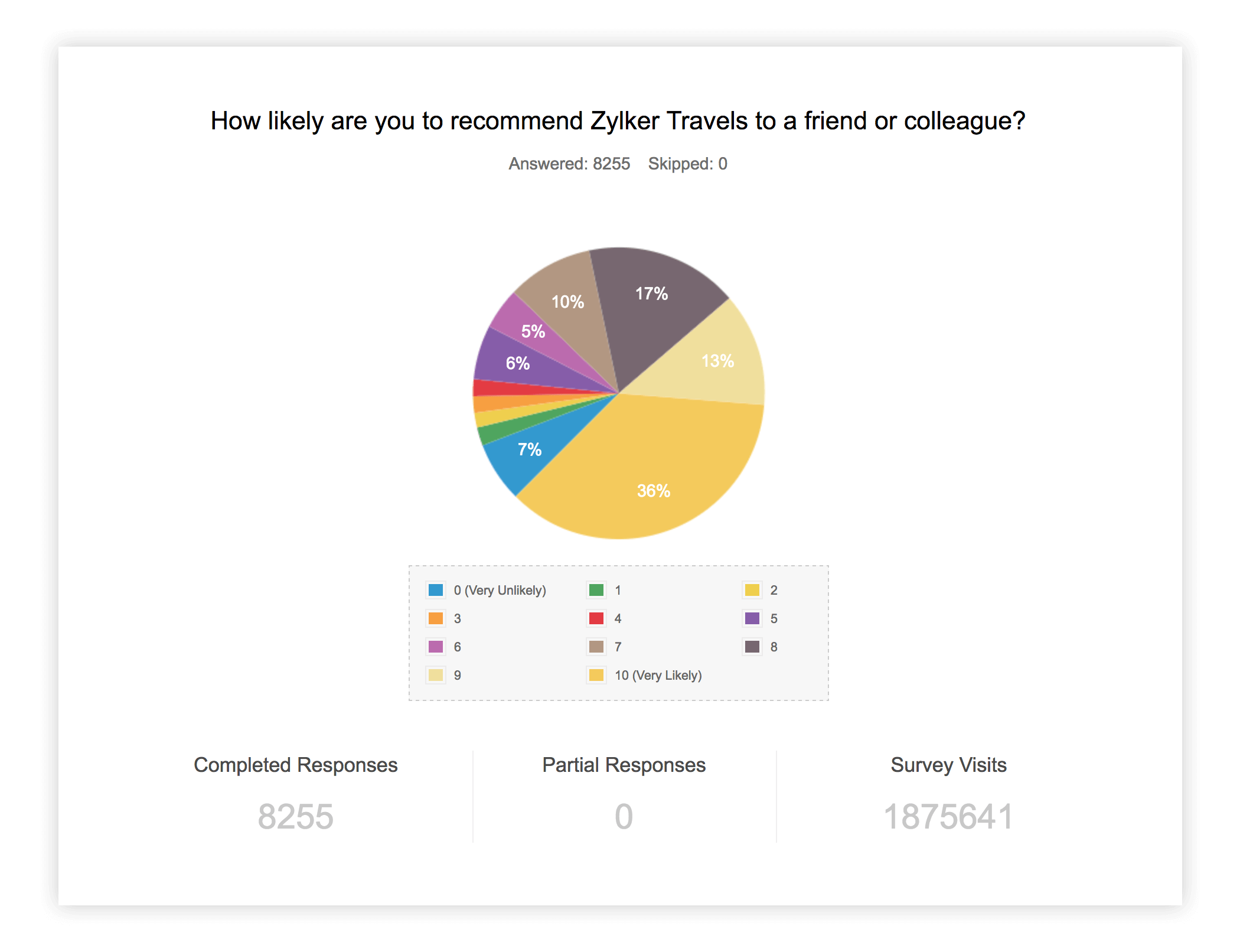 decisions-with-survey_0