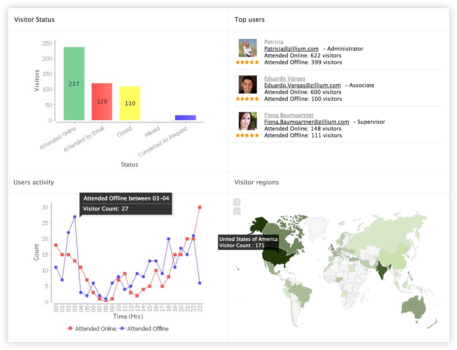 website-engage