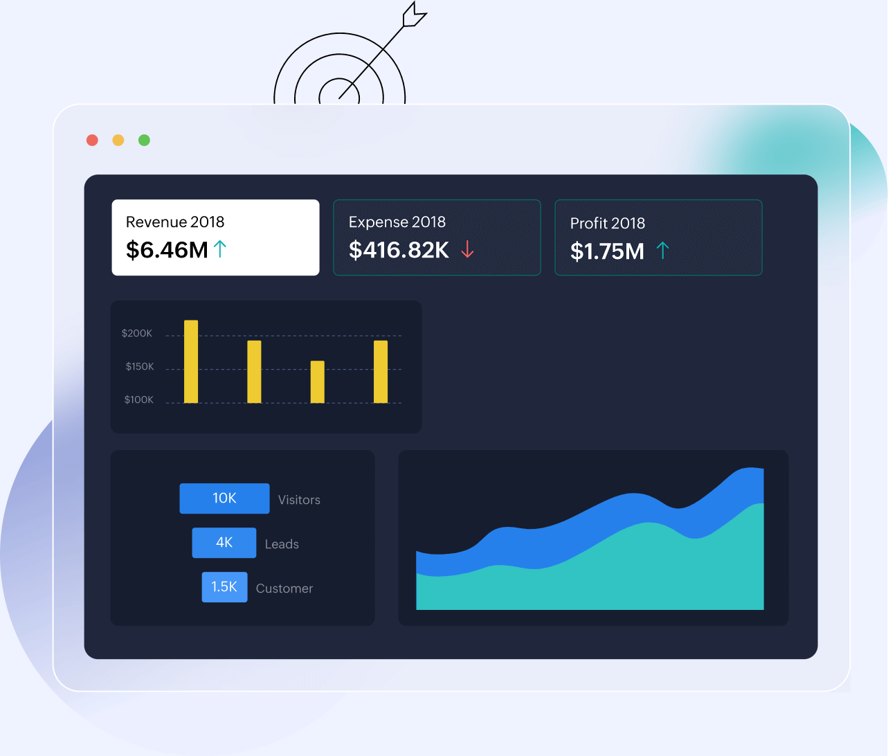 Built-in analytics