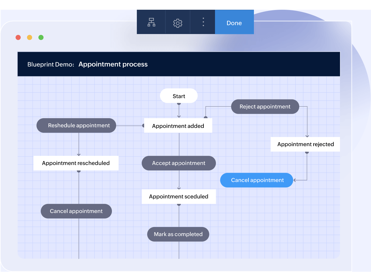 Operational blueprinting
