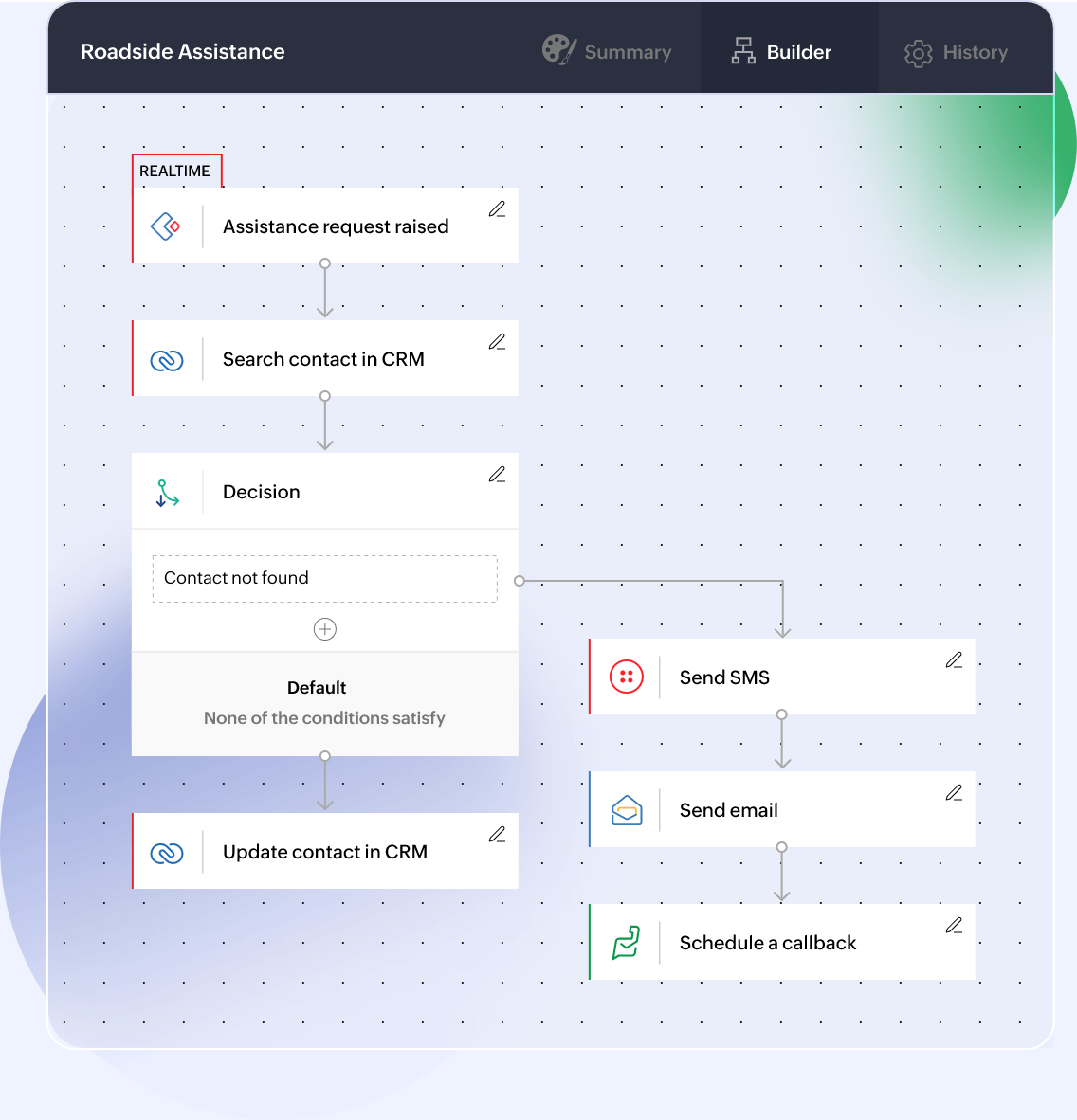 Digital process automation