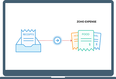 Zoho Expense 财务报销管理系统
