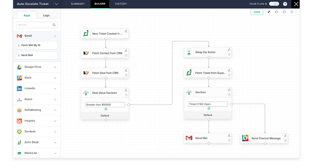 Online forms for every business