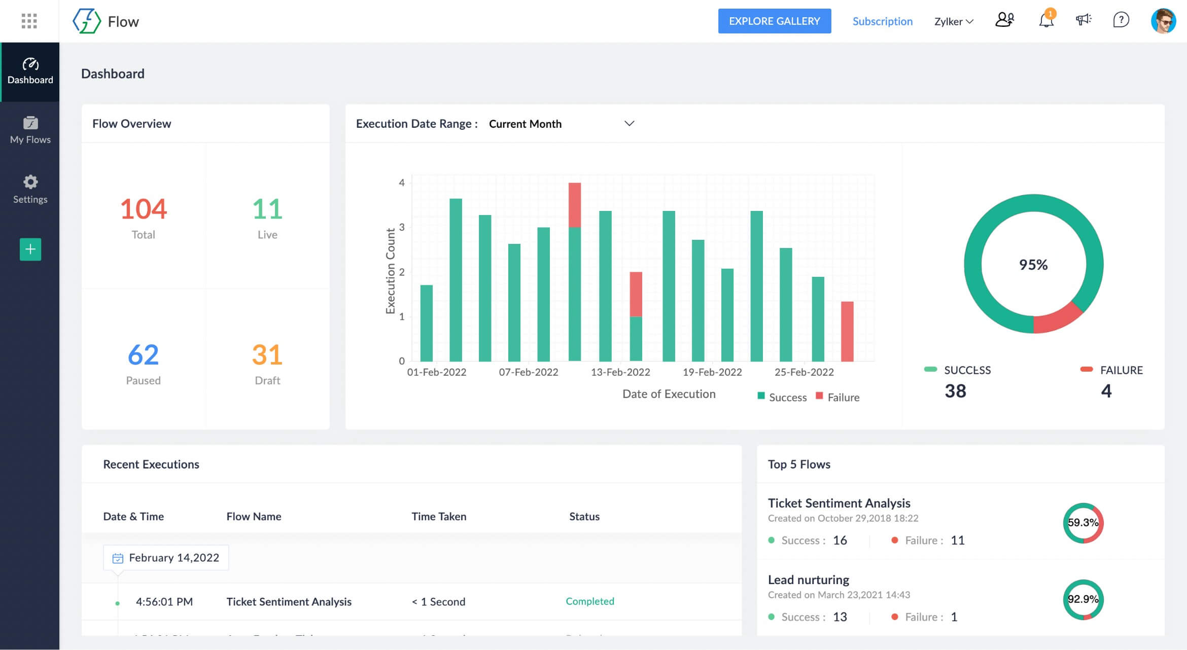 Monitor your flow history