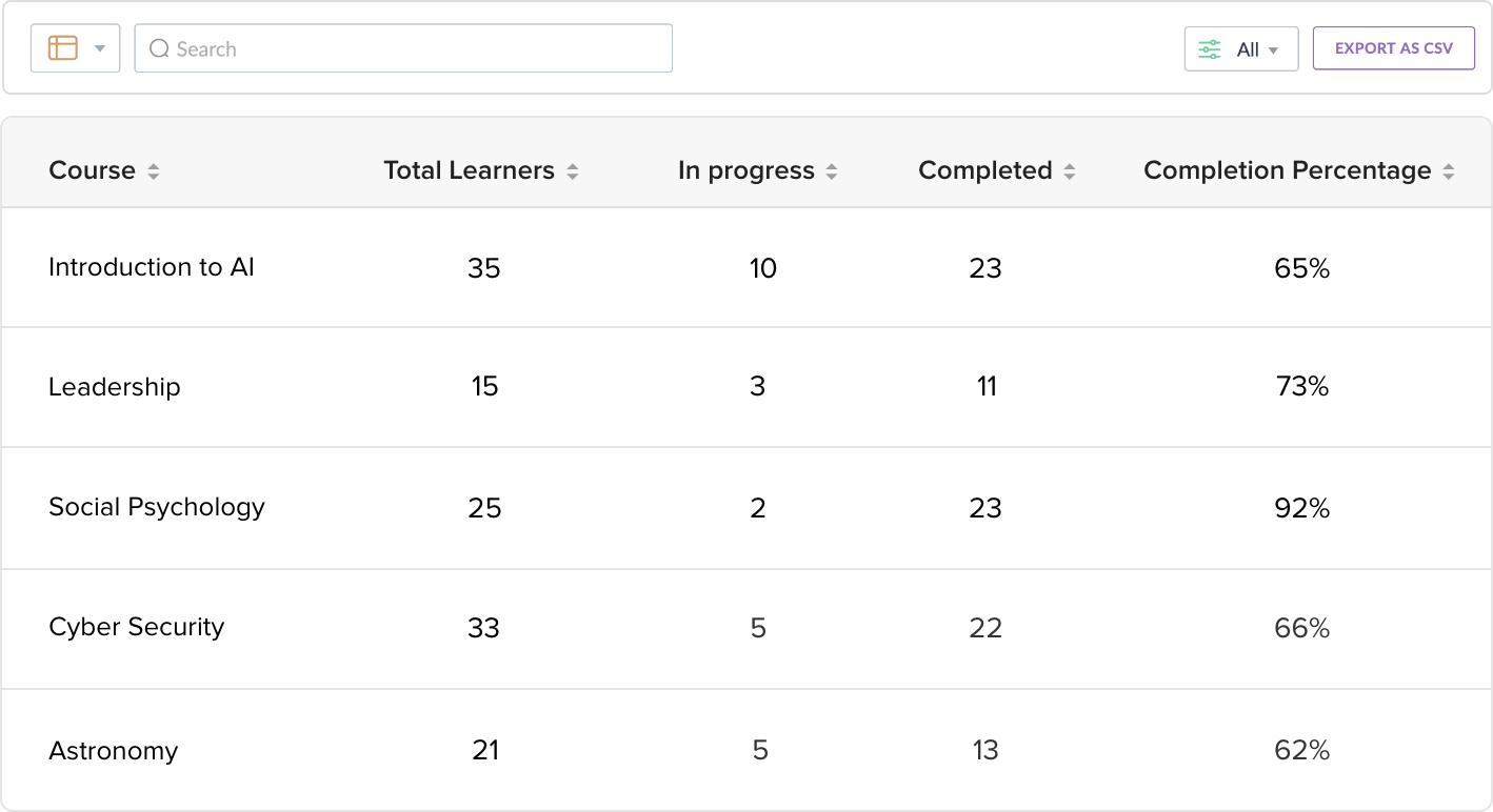 Zoho Learn