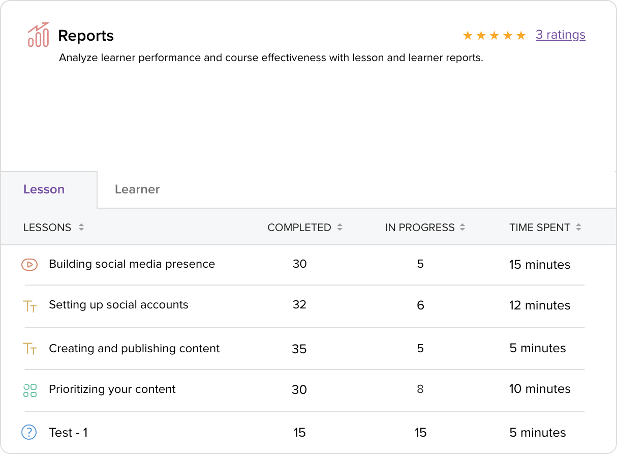 Zoho Learn