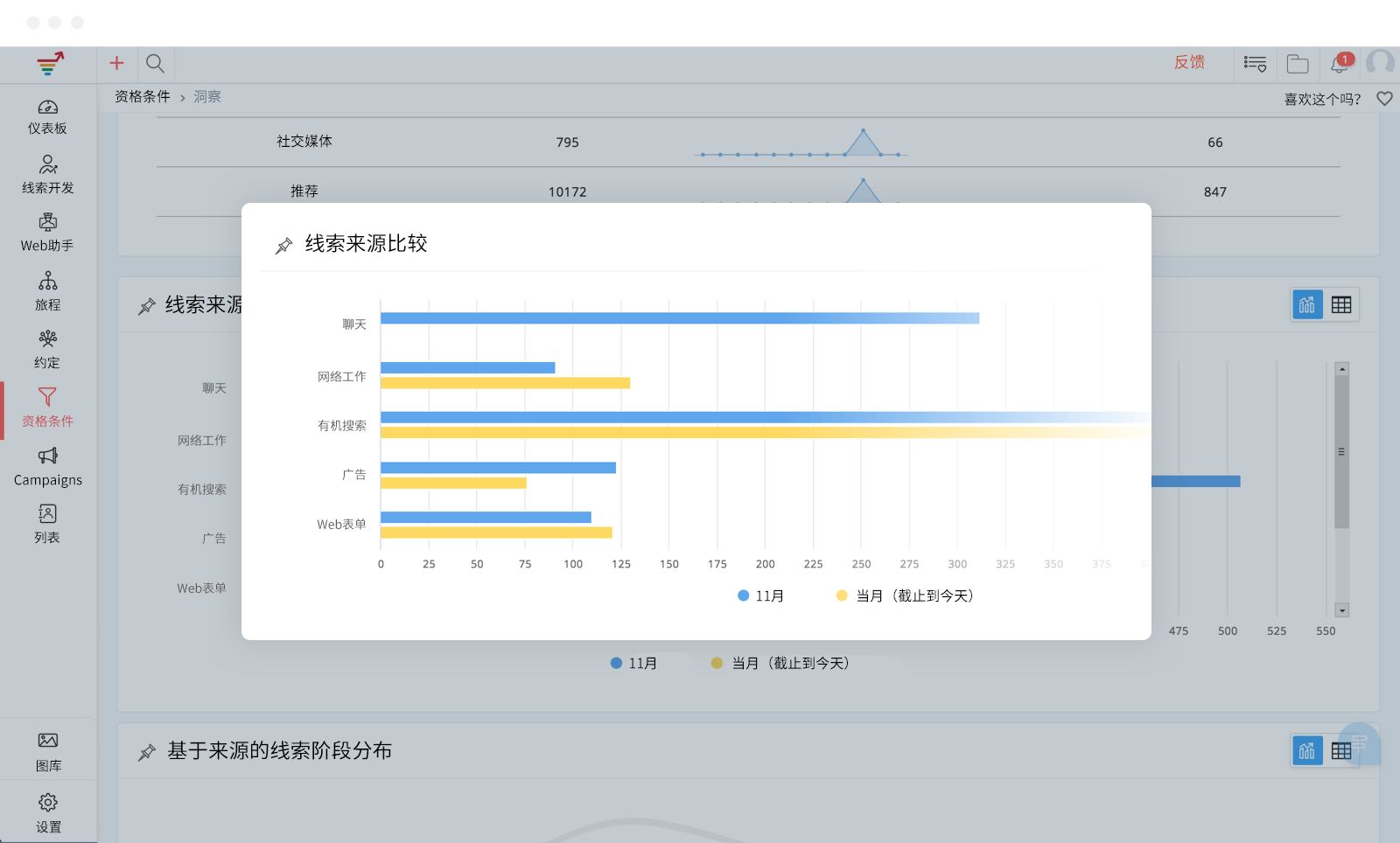 潜在客户洞察