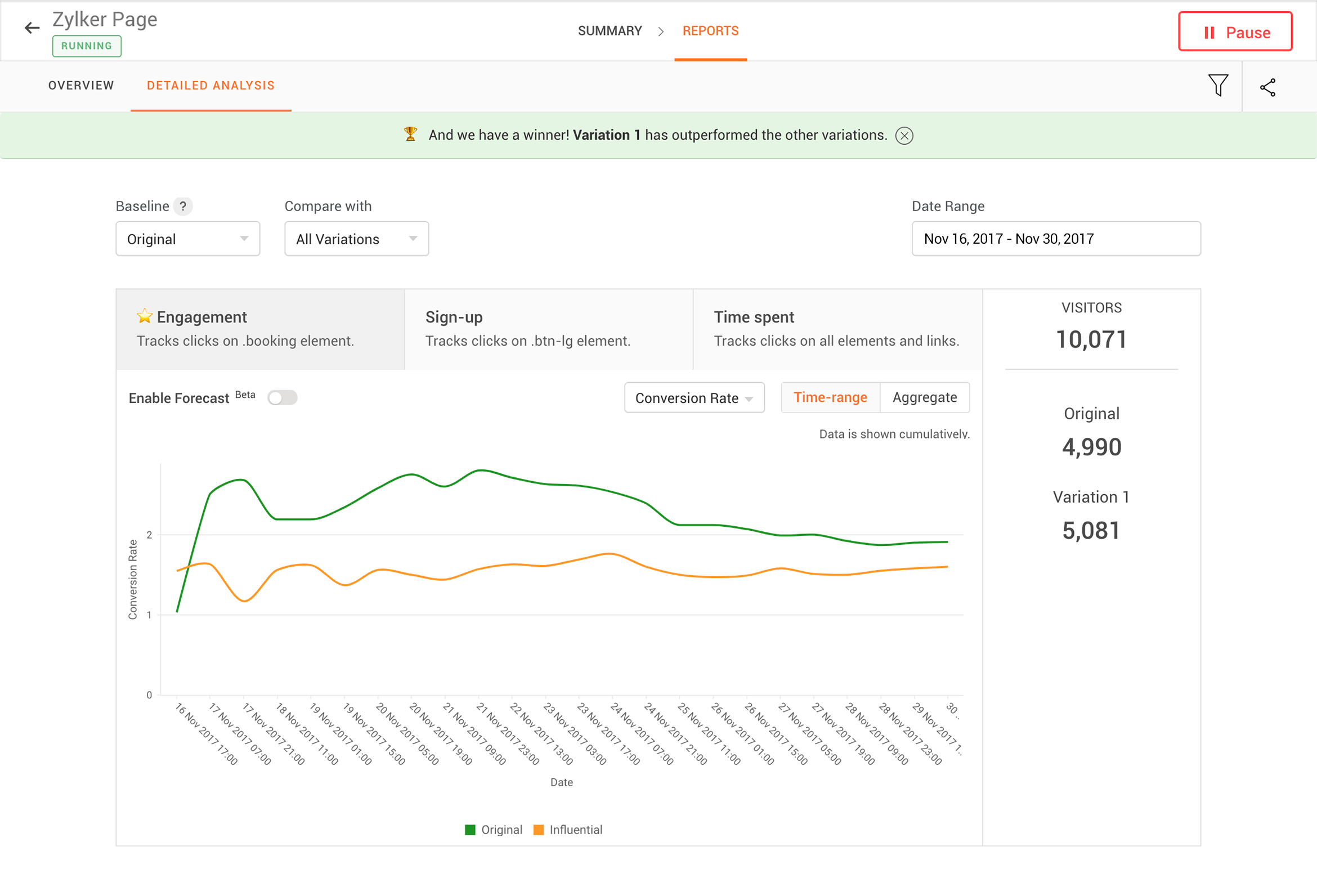 Zoho PageSense ab test detailed report