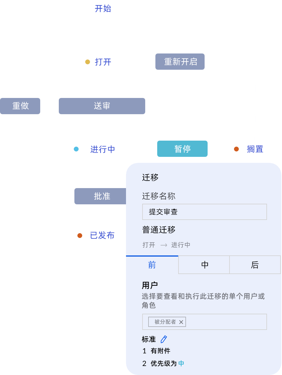 自动执行任务