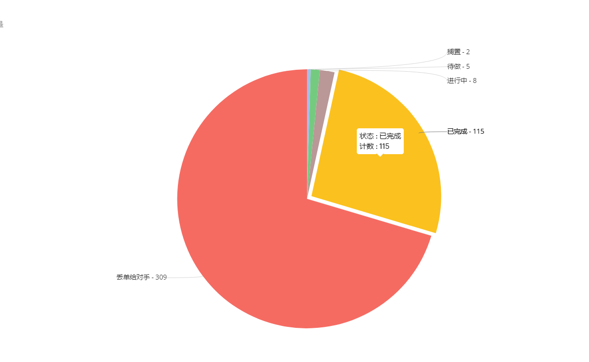 在线任务管理 - Zoho Projects