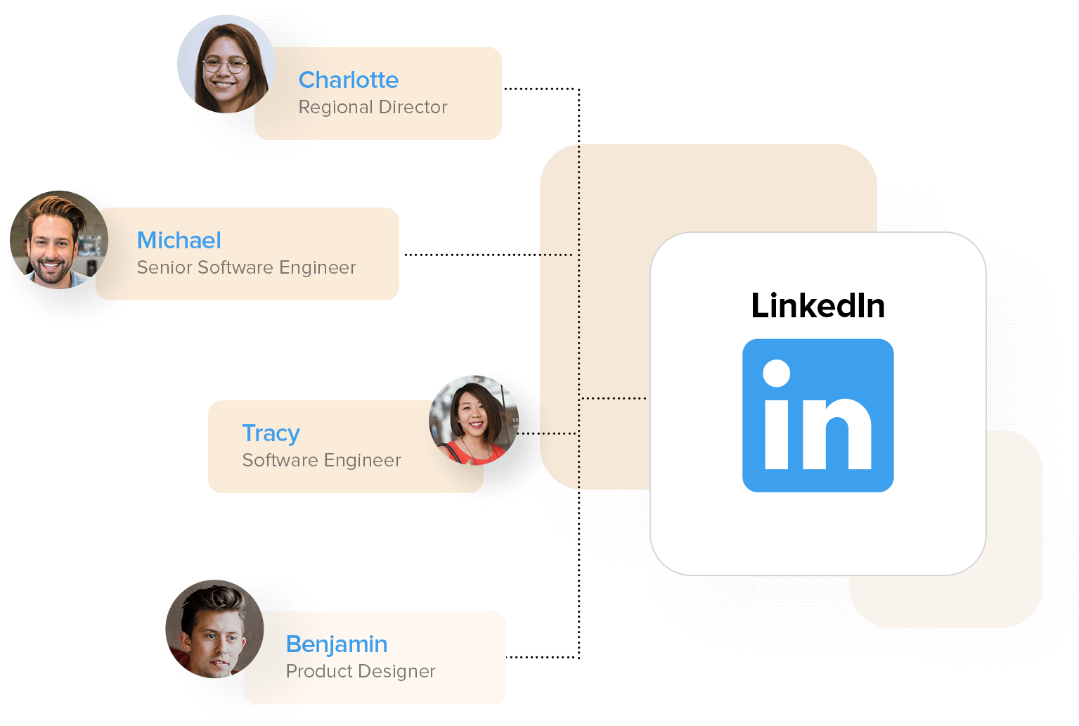 LinkedIn招聘