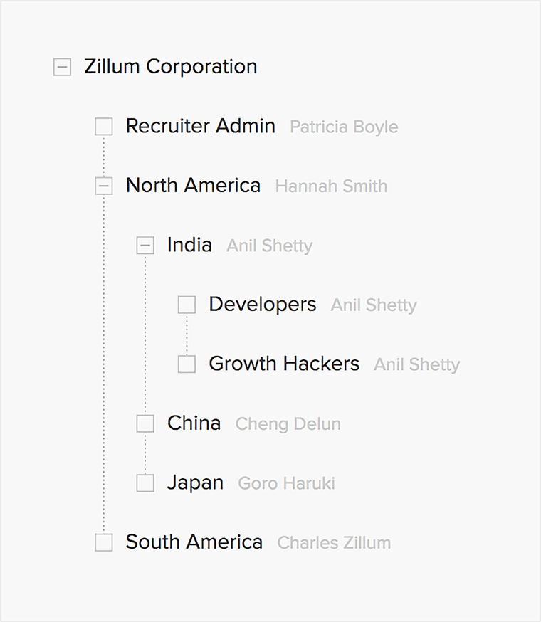 区域招聘 - Zoho Recruit
