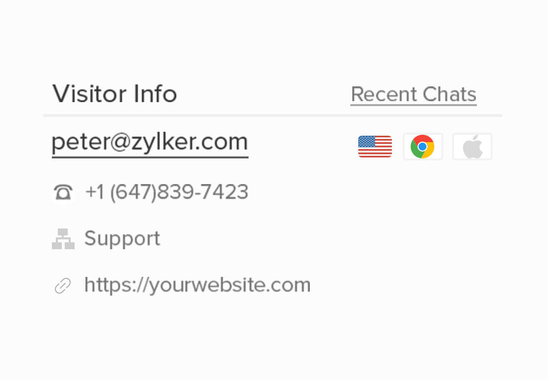 Bot screen