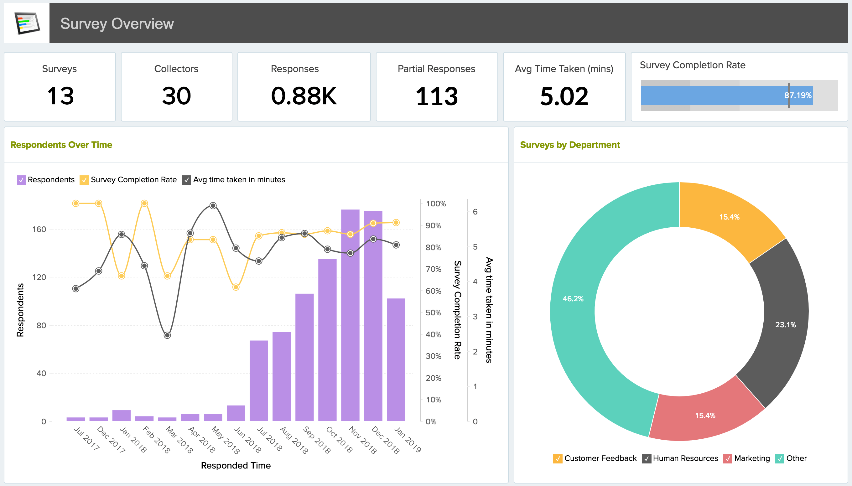 Zoho Analytics 和 Zoho Survey 集成