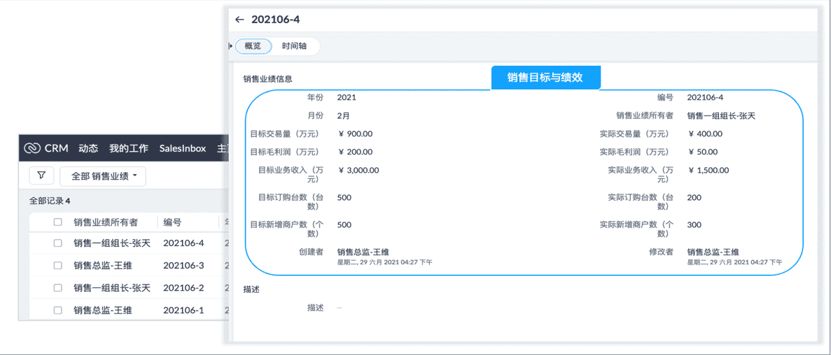 制订销售目标,实时业务异常预警