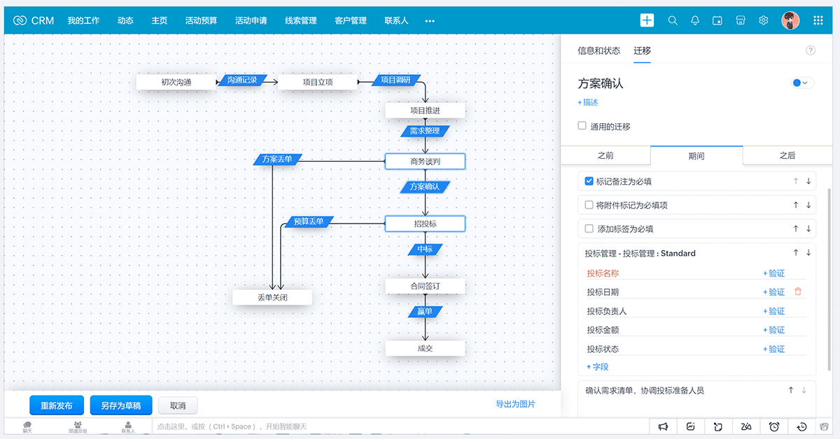 优化销售流程,提升赢单效率