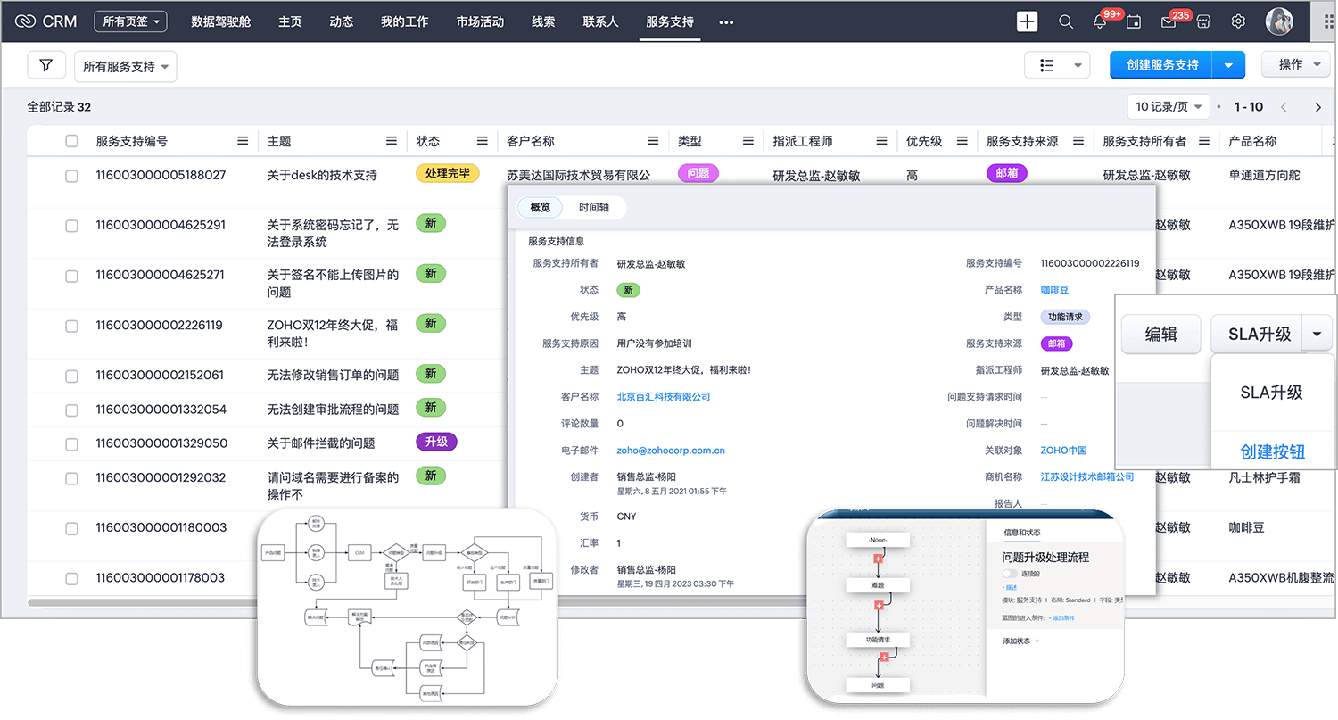 客户服务通路闭环，提升客户满意度