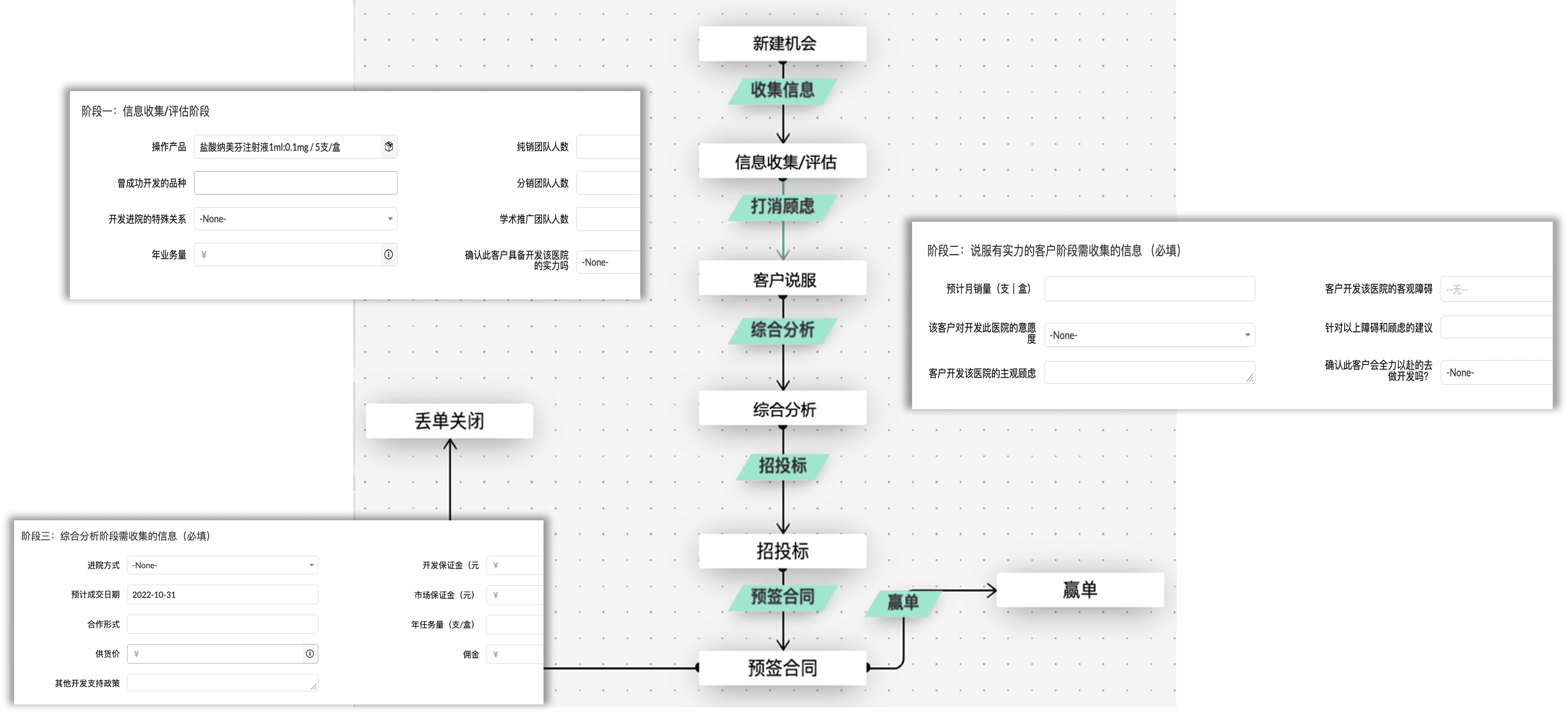 规范销售业务推广过程，实现业务流程闭环