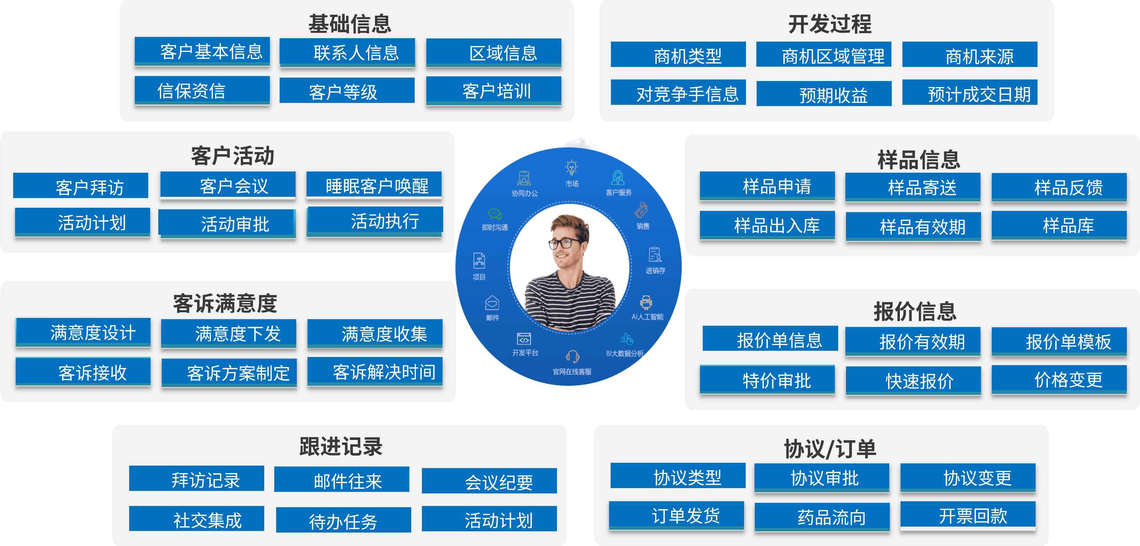 客户信息整合管理，提升客户价值