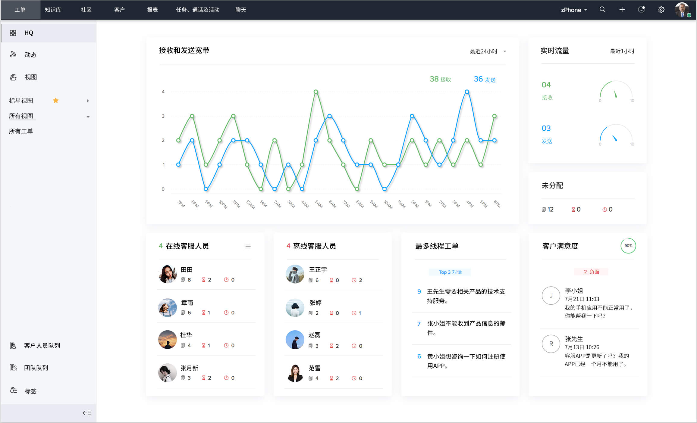 Zoho Desk's Managers dashboard