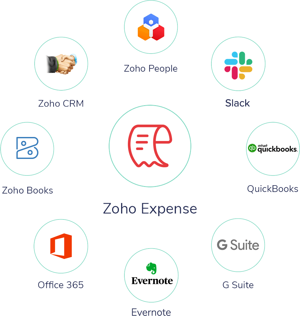 集成应用-费用管控系统