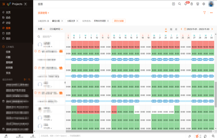 资源管控