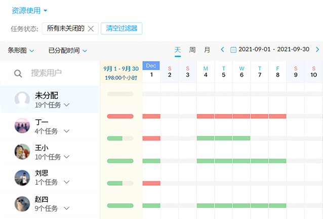 项目工时管理