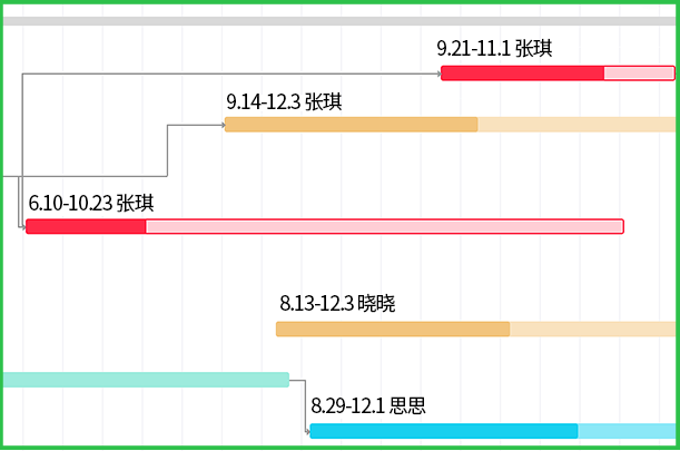 项目工时管理